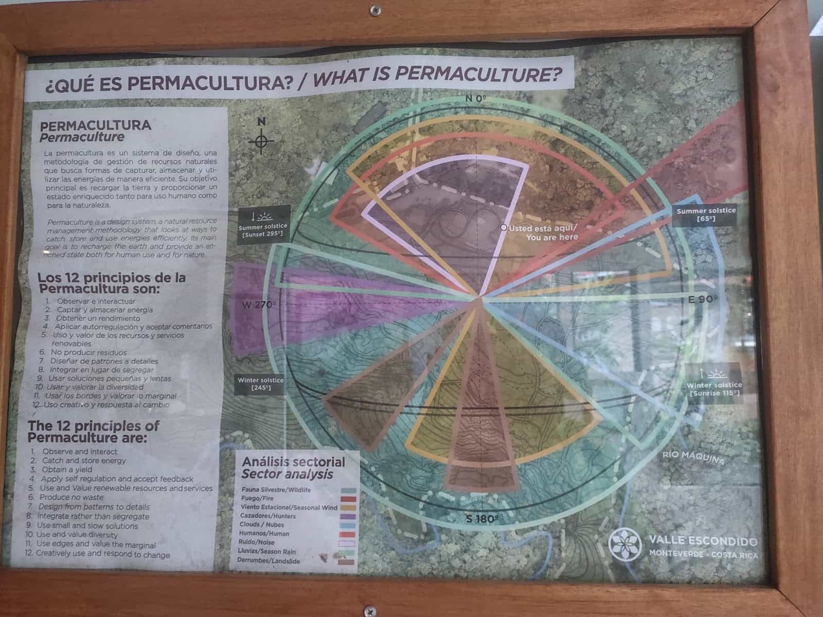 Sign Describing Permaculture at Valle Escondido